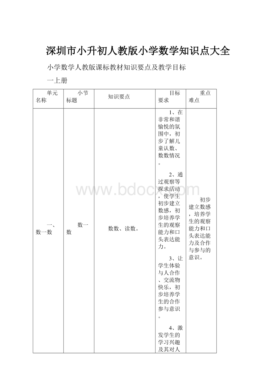 深圳市小升初人教版小学数学知识点大全.docx