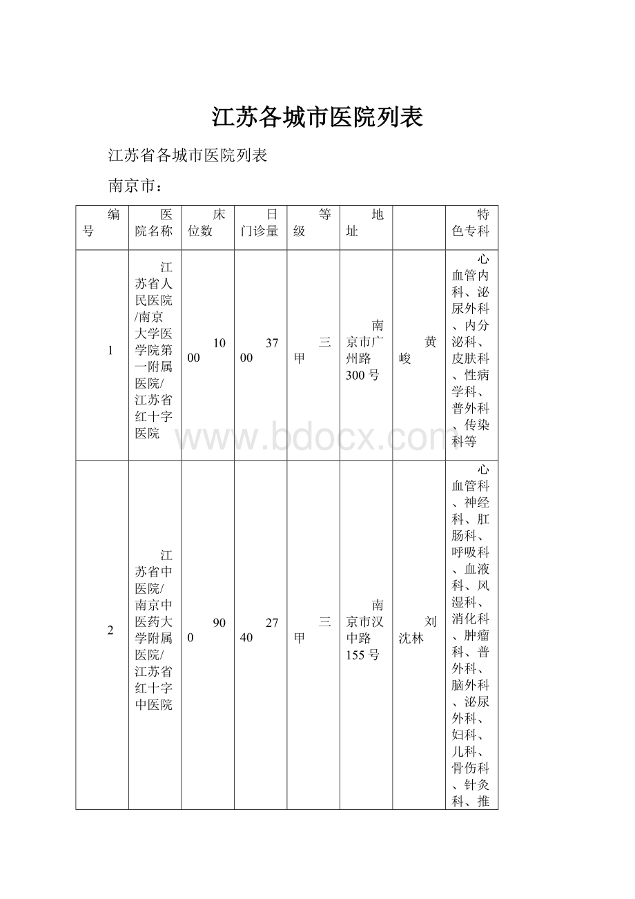 江苏各城市医院列表.docx_第1页