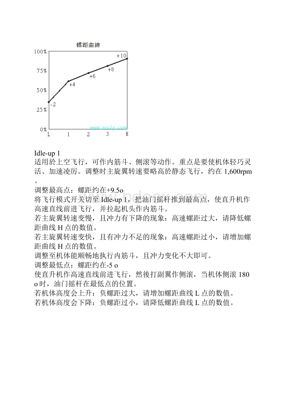 直升机油门及螺距曲线的调整.docx_第3页