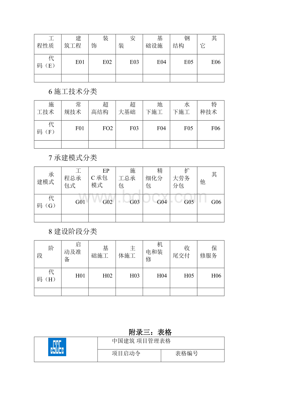 中建项目管理手册表格.docx_第3页