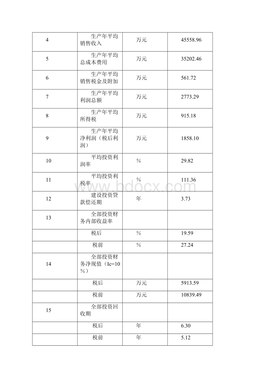 生物柴油加工生产线新建项目可行性研究报告.docx_第3页