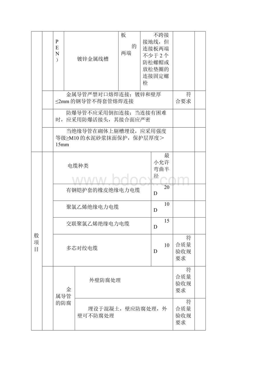 线管敷设检验批质量验收记录2.docx_第2页