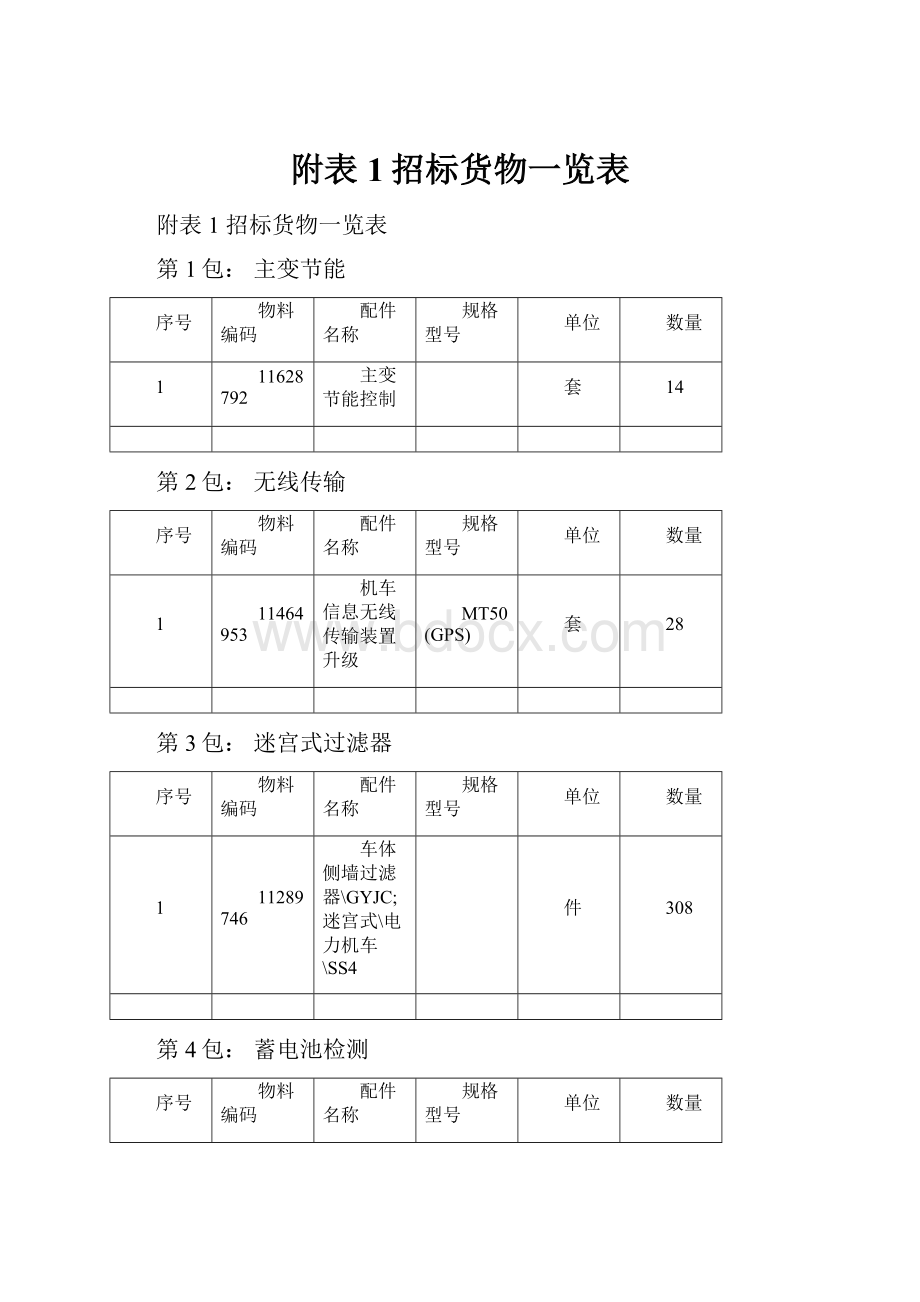 附表1招标货物一览表.docx_第1页