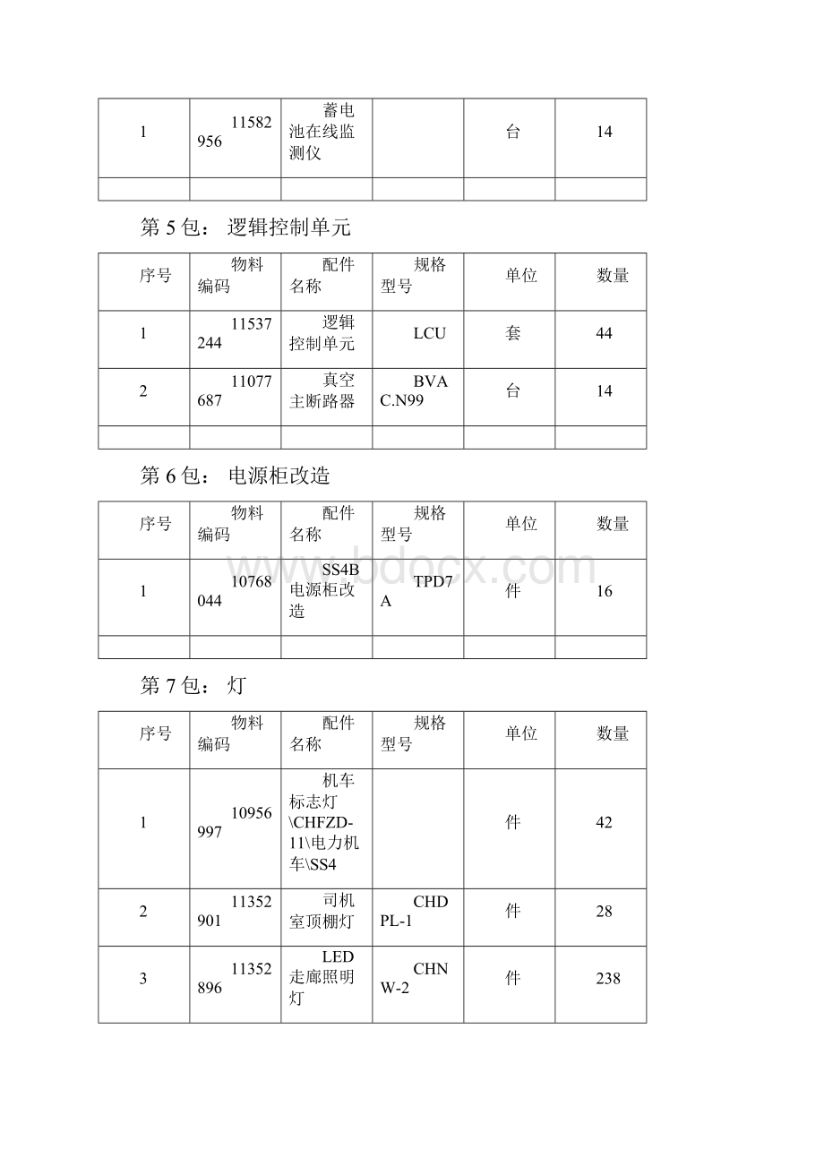 附表1招标货物一览表.docx_第2页