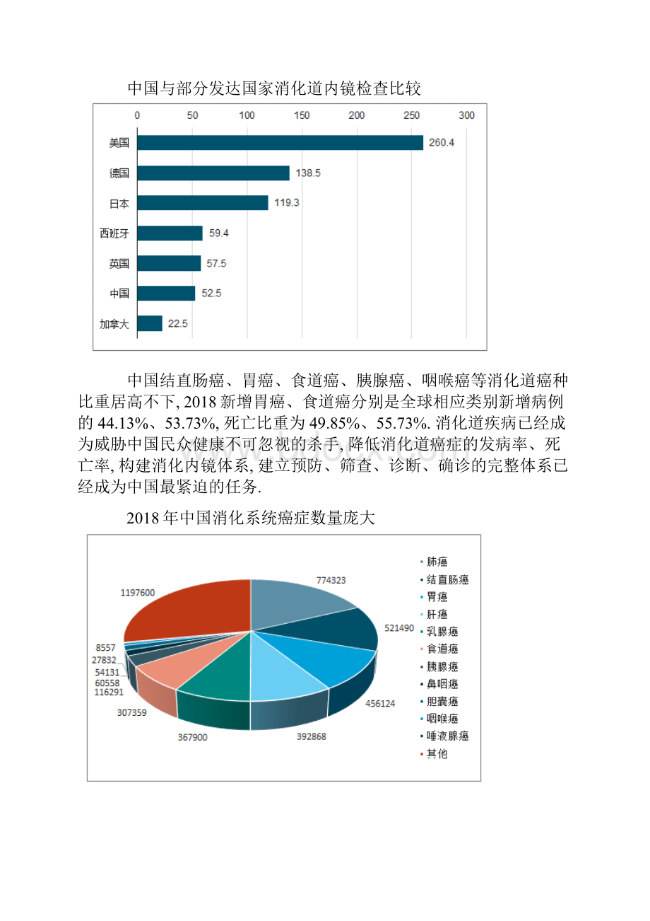 消化内镜诊疗行业市场格局分析.docx_第2页