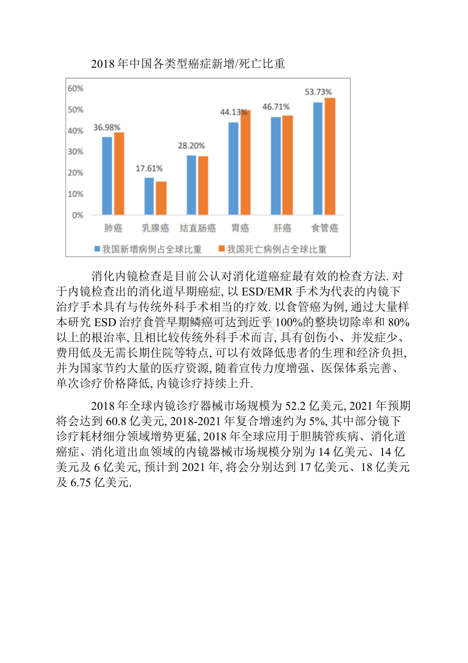 消化内镜诊疗行业市场格局分析.docx_第3页