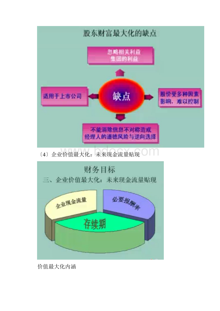 财务目标代理关系与财务原则.docx_第3页