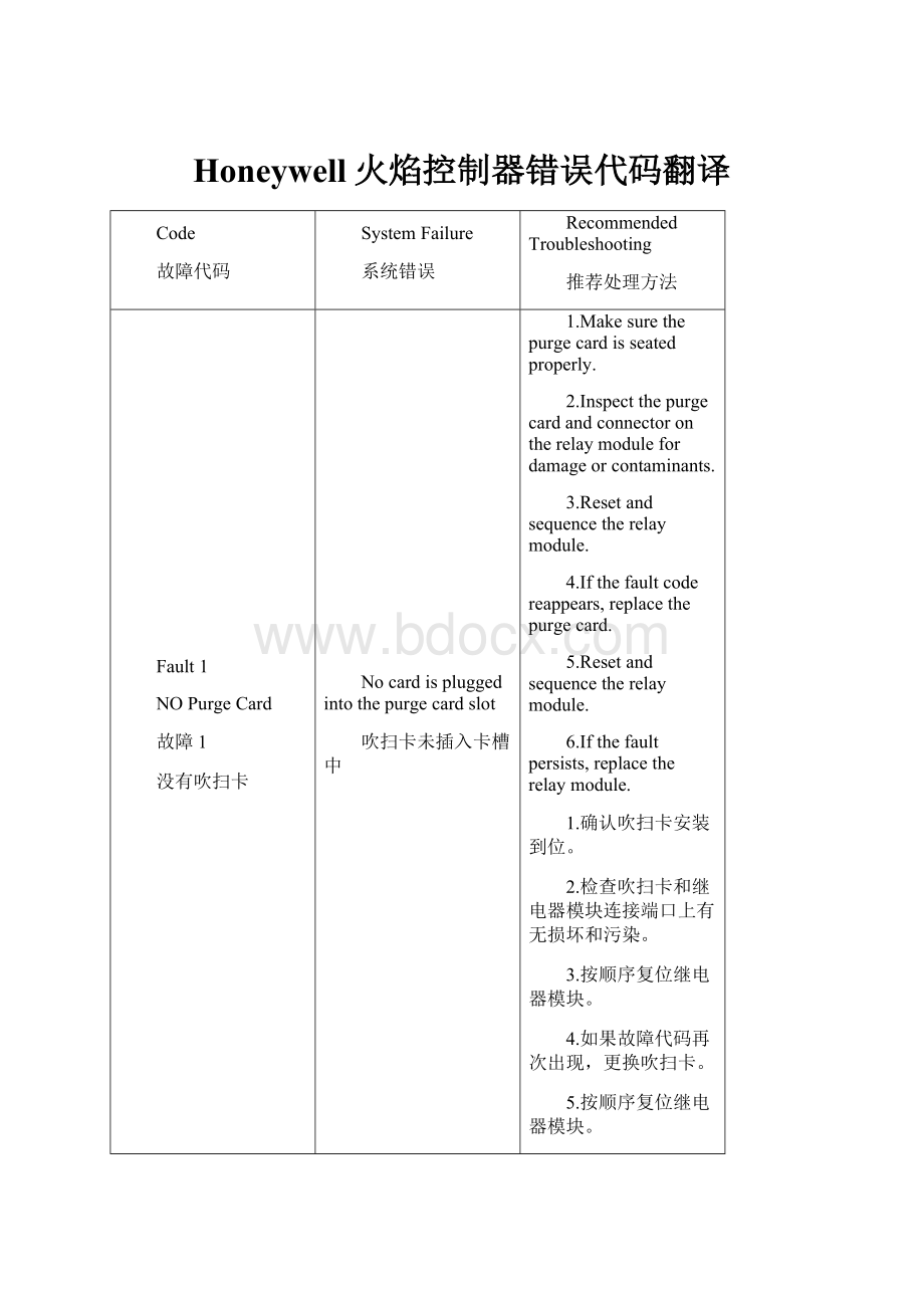 Honeywell火焰控制器错误代码翻译.docx_第1页