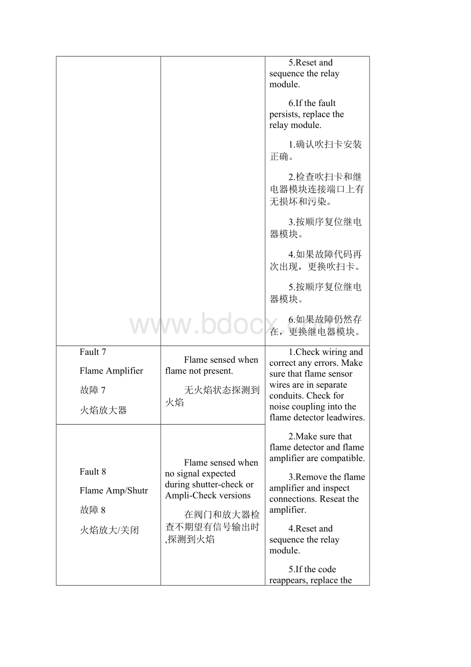 Honeywell火焰控制器错误代码翻译.docx_第3页