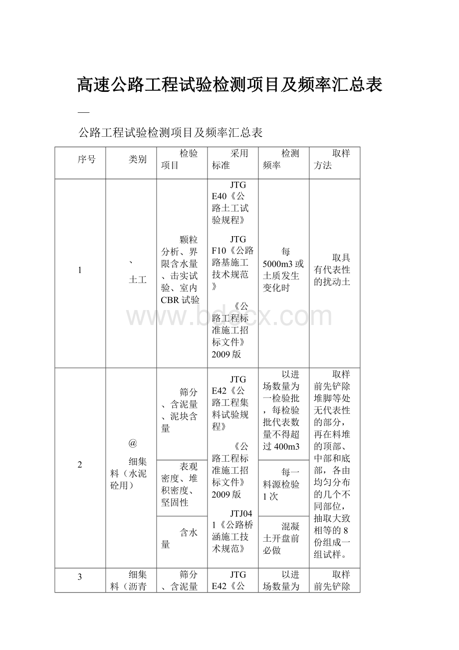 高速公路工程试验检测项目及频率汇总表.docx