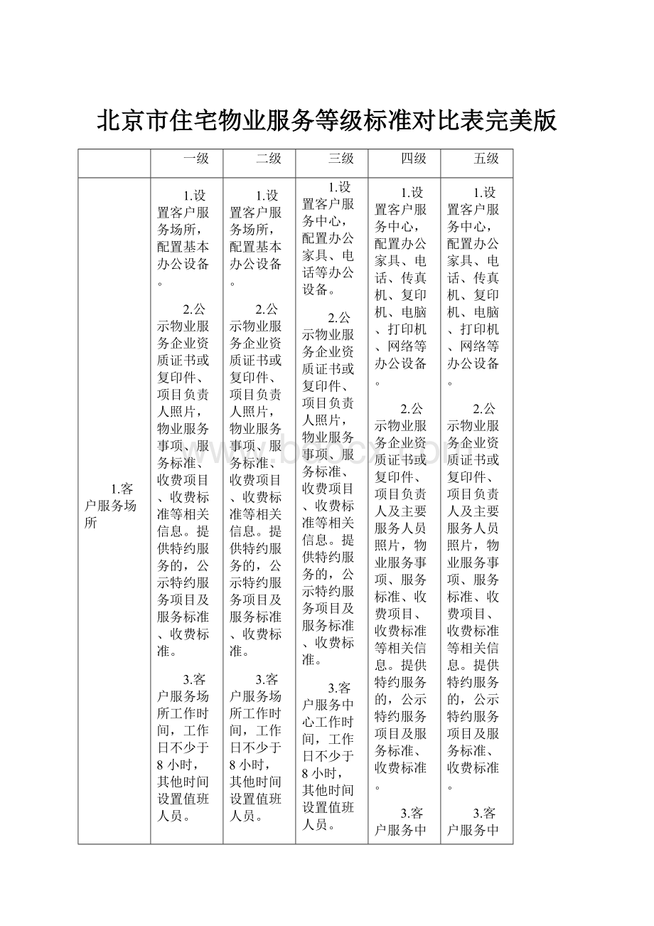 北京市住宅物业服务等级标准对比表完美版.docx