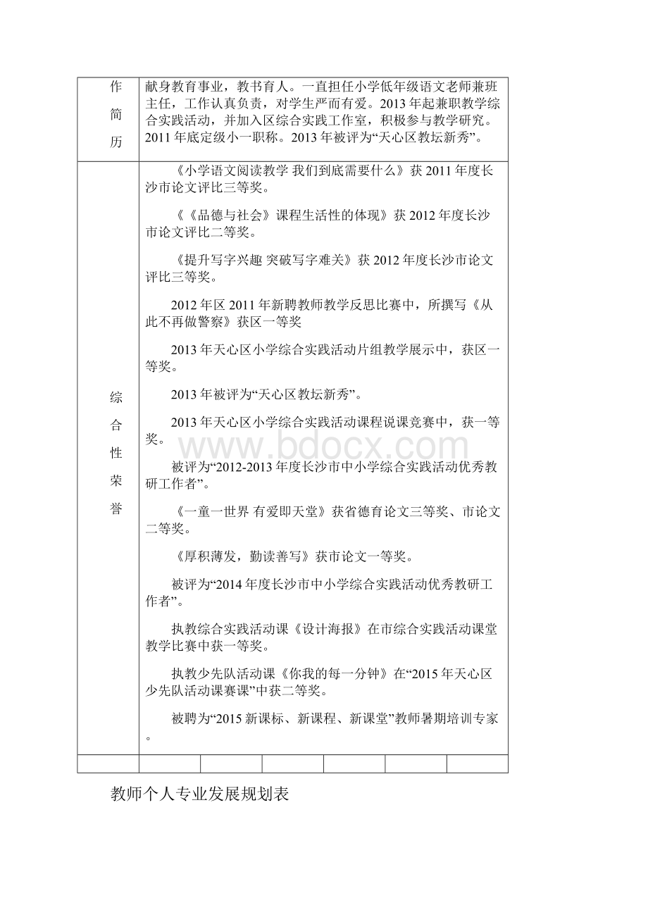 教师个人成长档案模版.docx_第2页