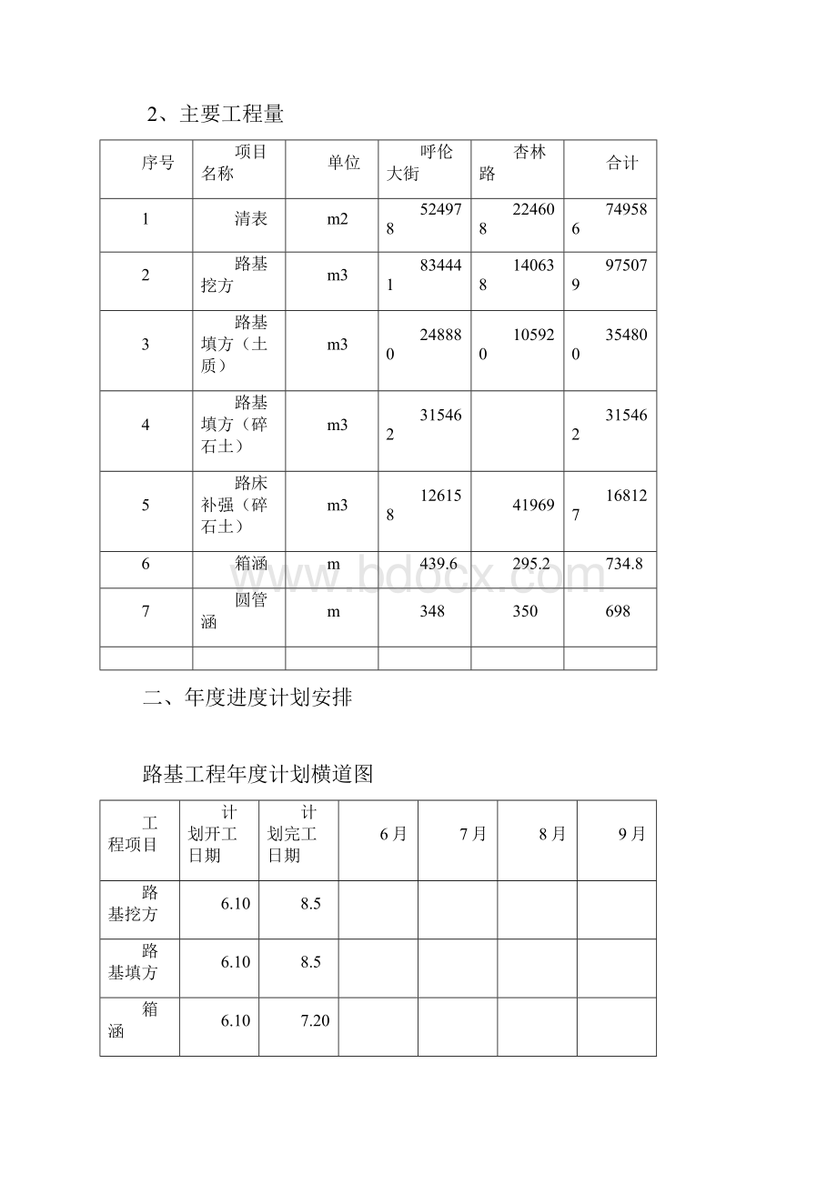 路基工程施工组织设计单位工程.docx_第2页