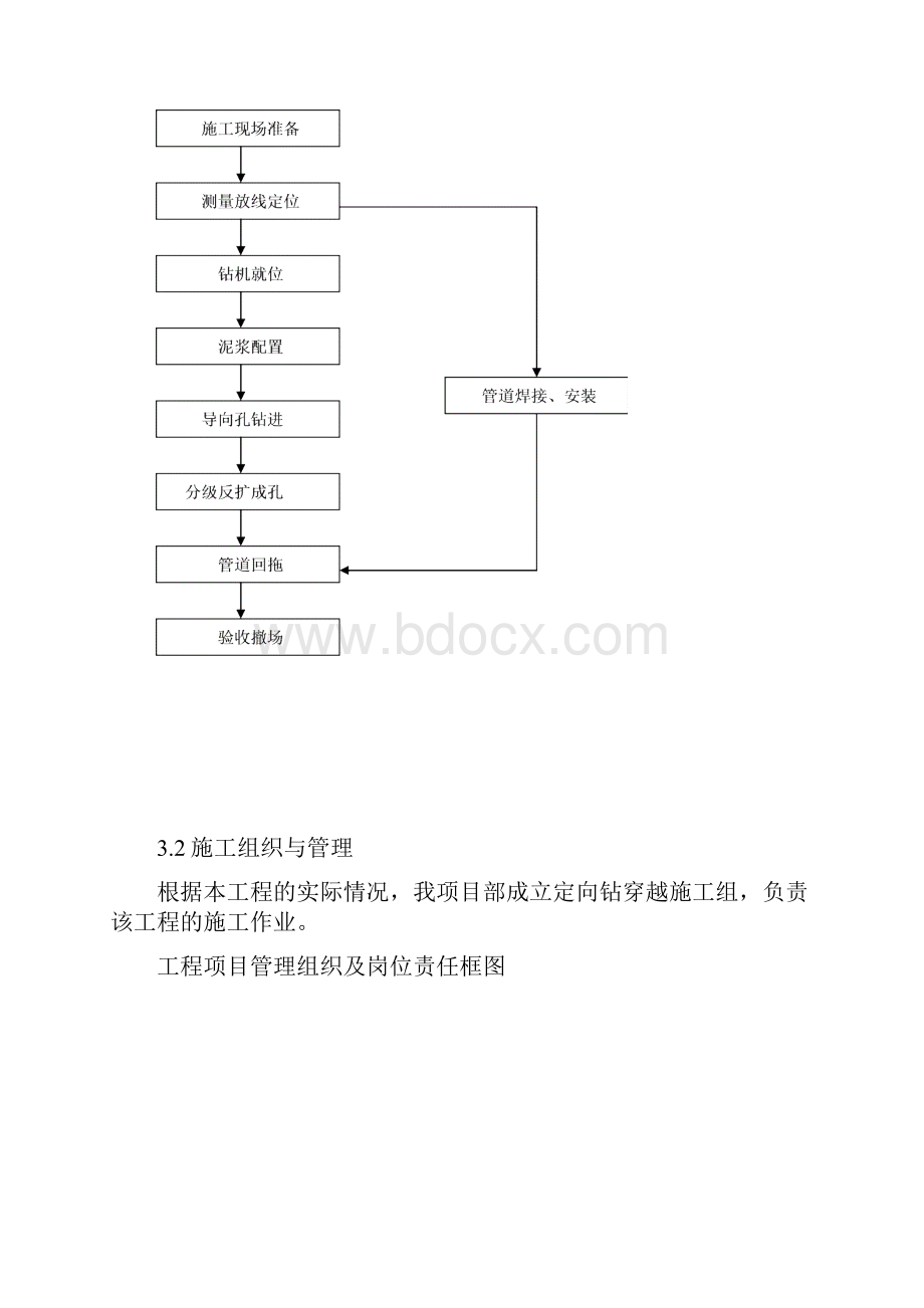 整理过路顶管施工方案.docx_第2页