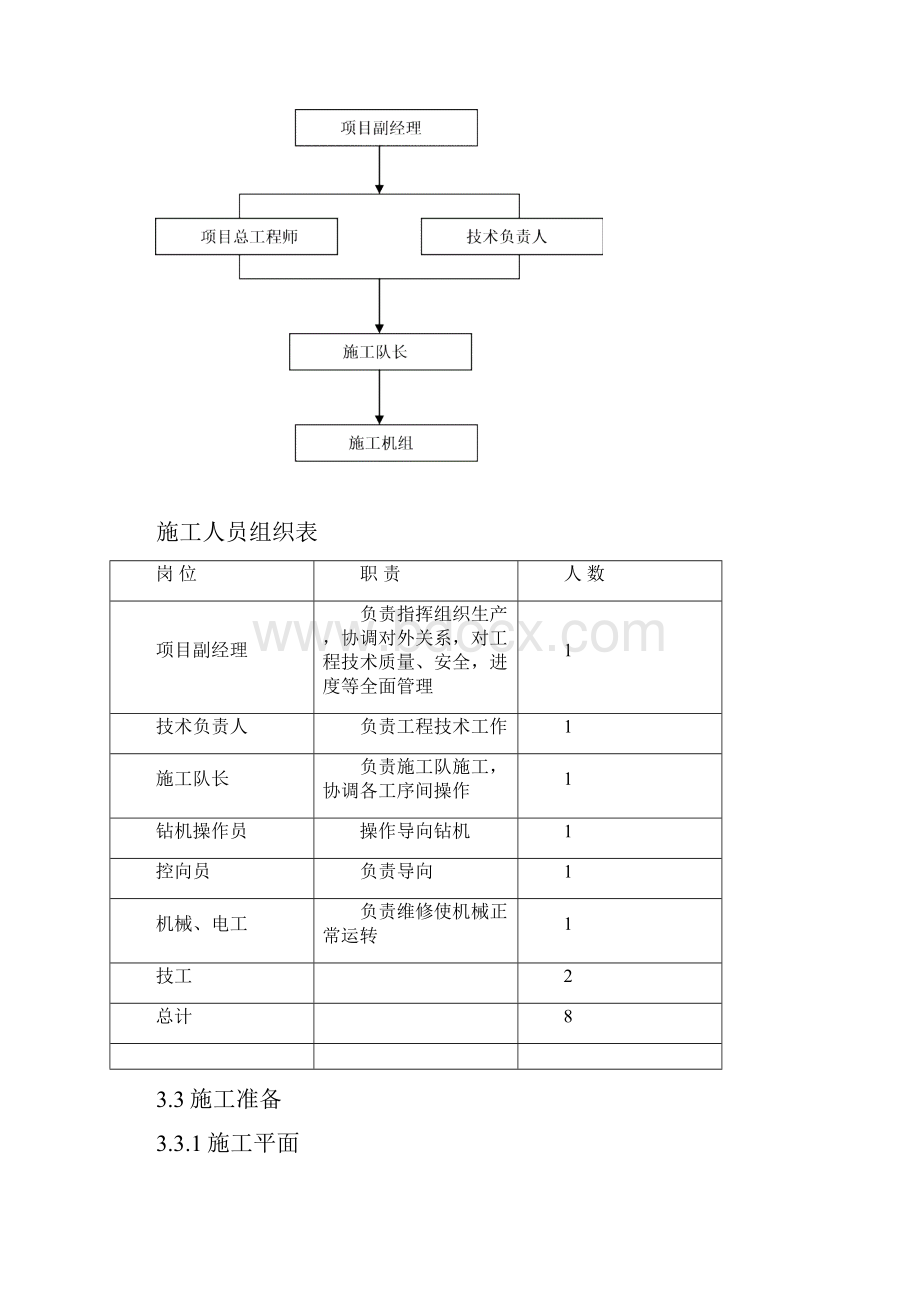 整理过路顶管施工方案.docx_第3页