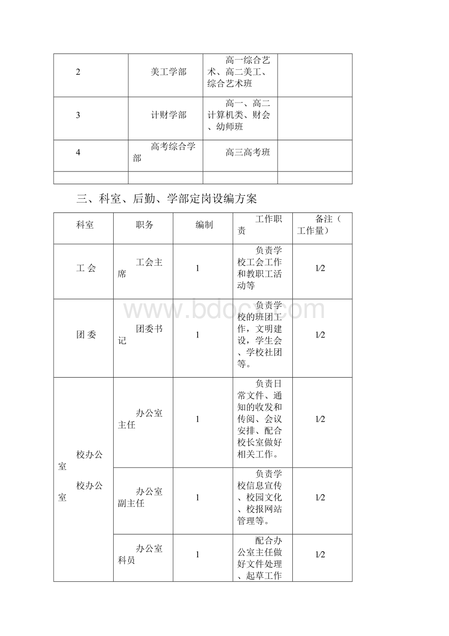 指导思想及改革目标.docx_第2页