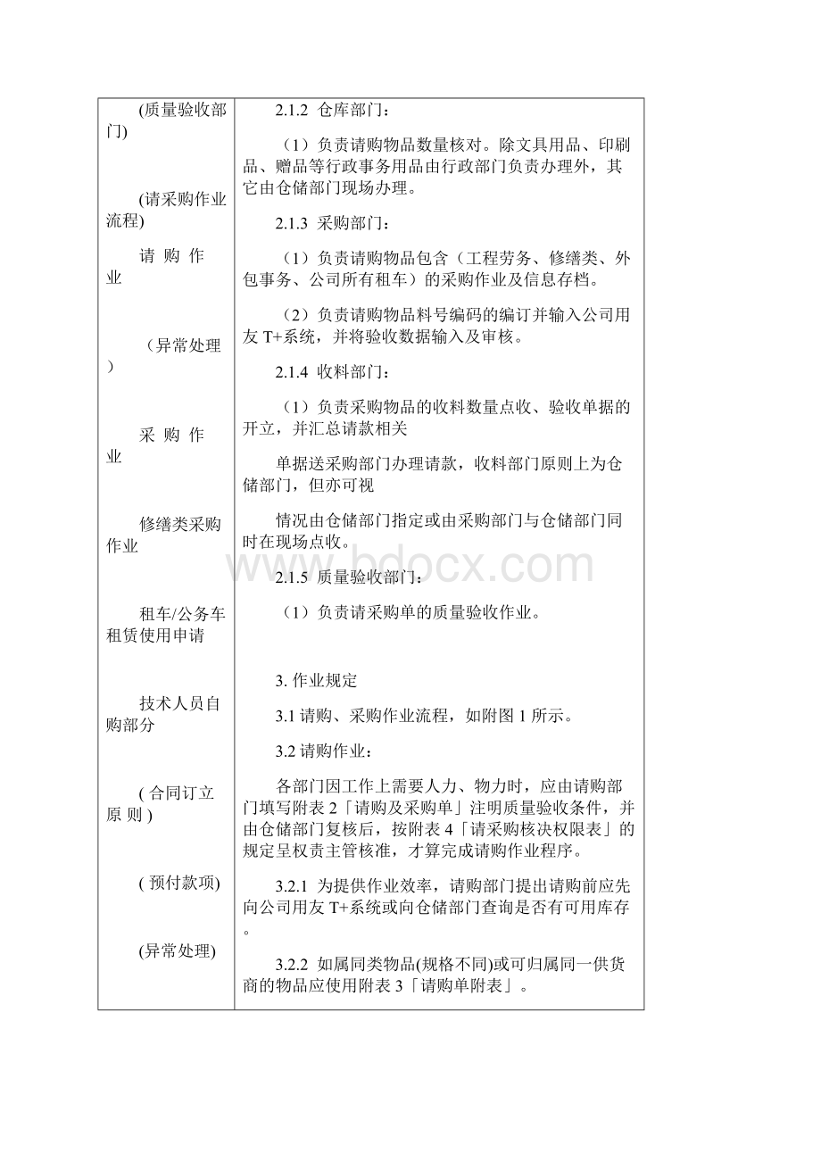 企业请购及采购业务管理完整流程.docx_第2页