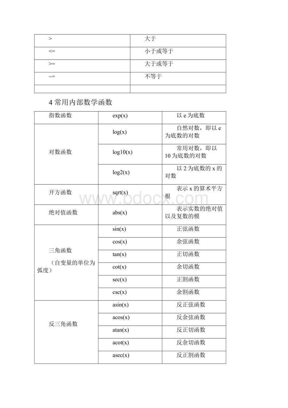 数学建模中常用个MATLAB程序与函数.docx_第2页