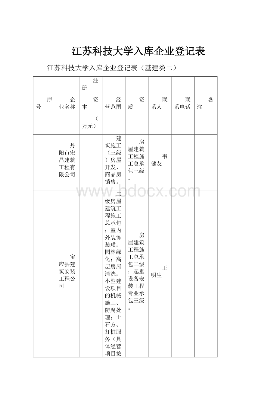 江苏科技大学入库企业登记表.docx