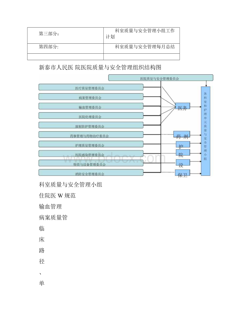 科室医疗质量安全管理小组工作记录本.docx_第2页