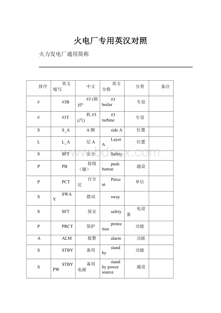 火电厂专用英汉对照.docx_第1页