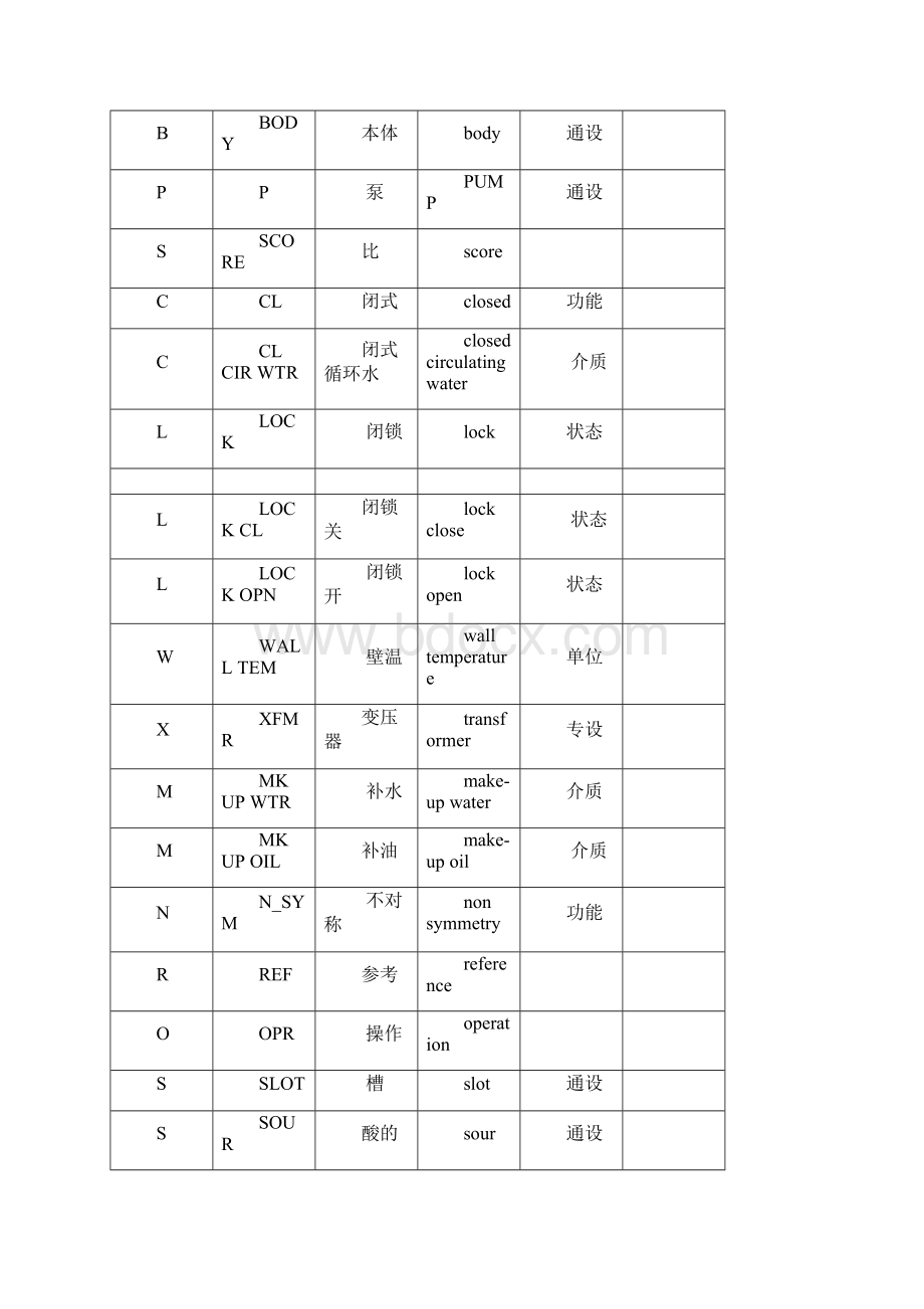 火电厂专用英汉对照.docx_第2页