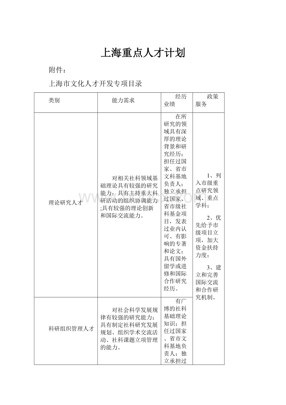 上海重点人才计划.docx