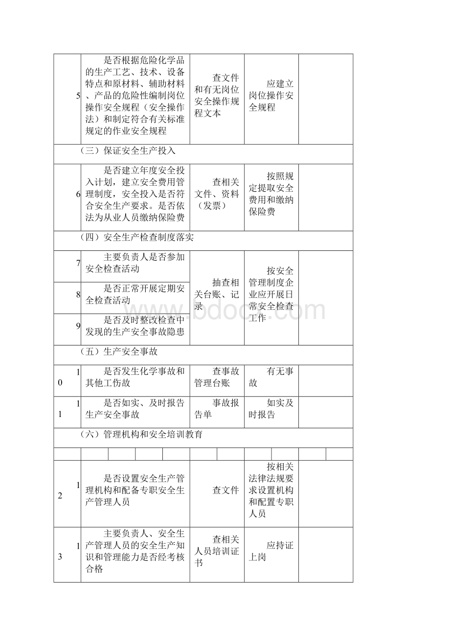 企业隐患排查治理检查自查记录表.docx_第2页