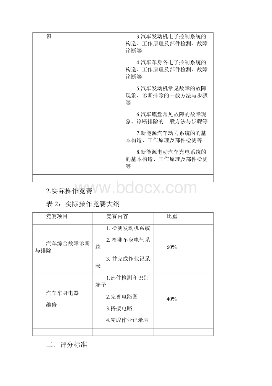 汽车维修工职业技能竞赛技术文件.docx_第3页