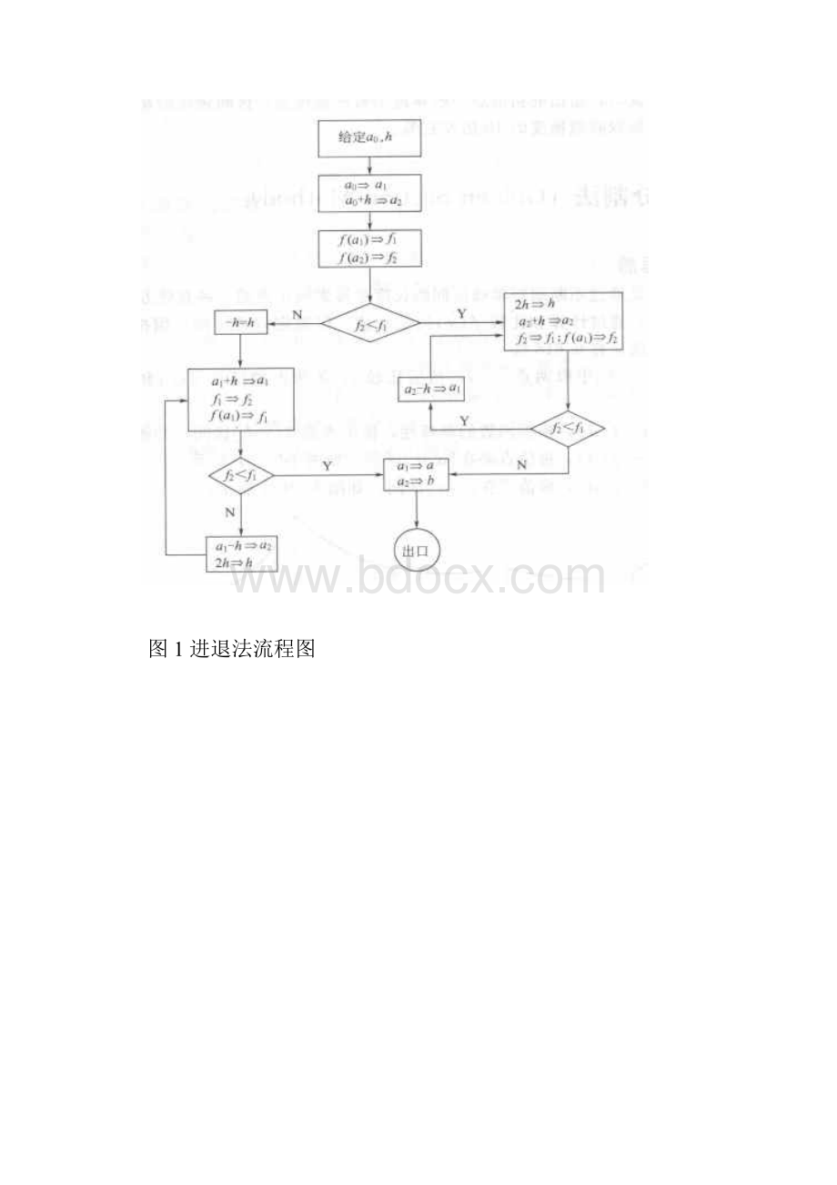 机械优化设计王荣老师复习过程.docx_第2页