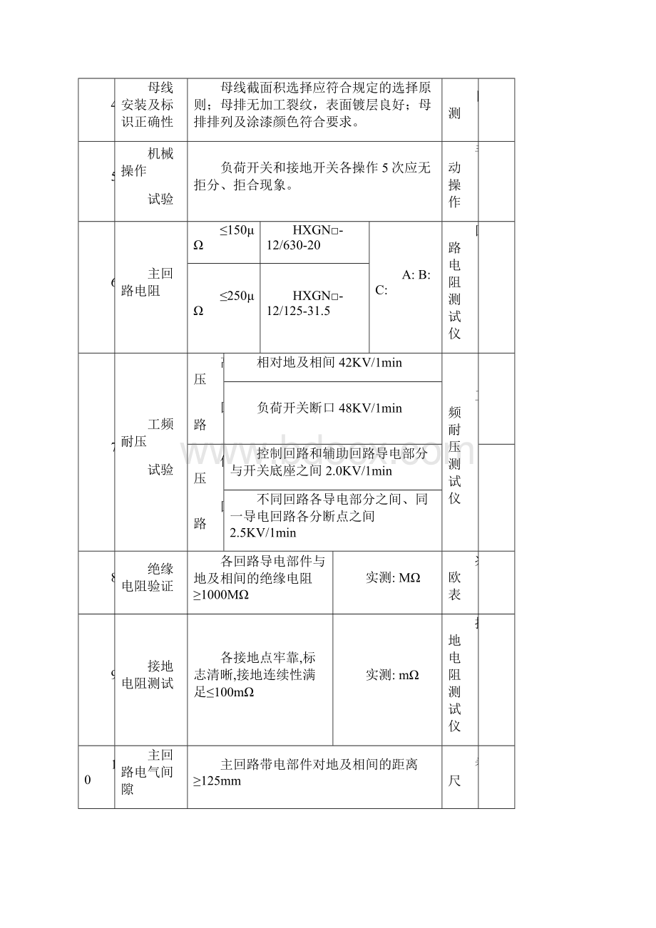 高压环网柜试验报告版可编辑.docx_第2页