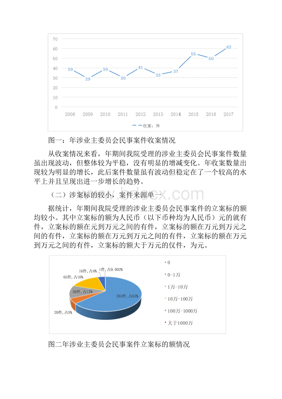 涉业主委员会案件审判白皮书.docx_第2页