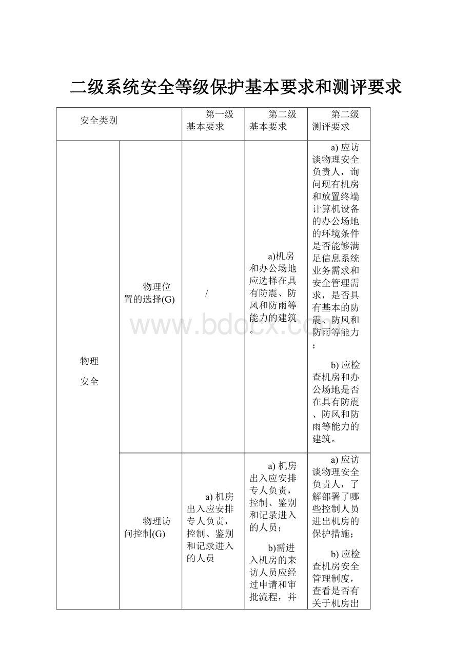 二级系统安全等级保护基本要求和测评要求.docx_第1页