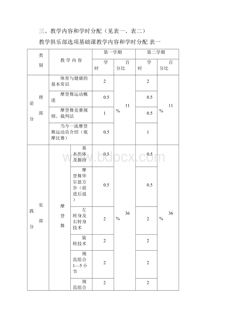 摩登舞教学大纲.docx_第2页