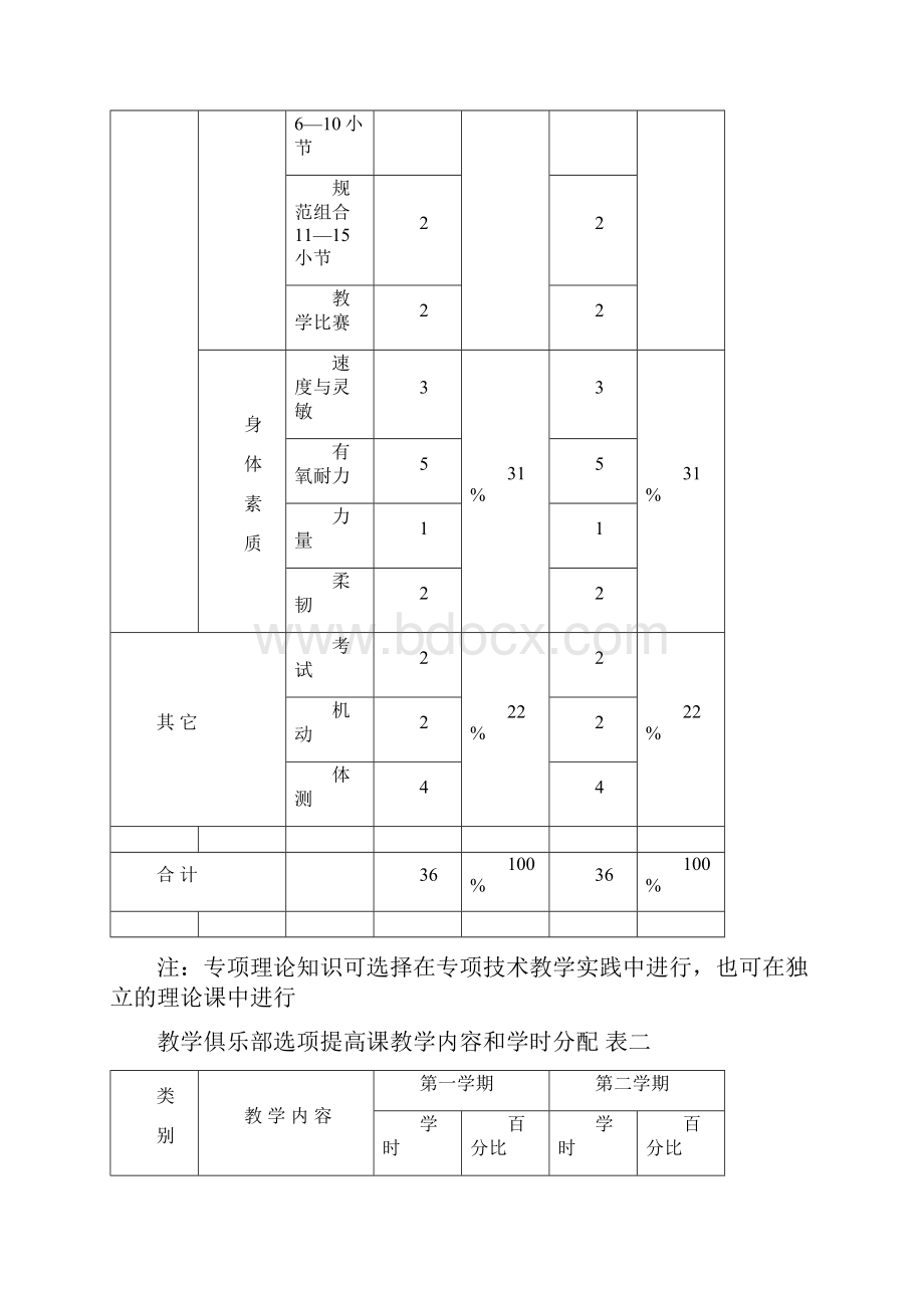 摩登舞教学大纲.docx_第3页