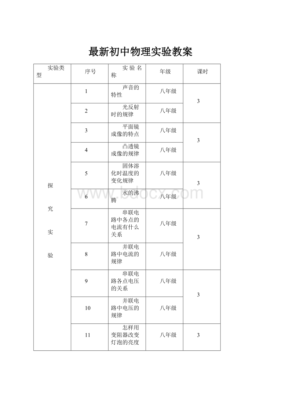 最新初中物理实验教案.docx