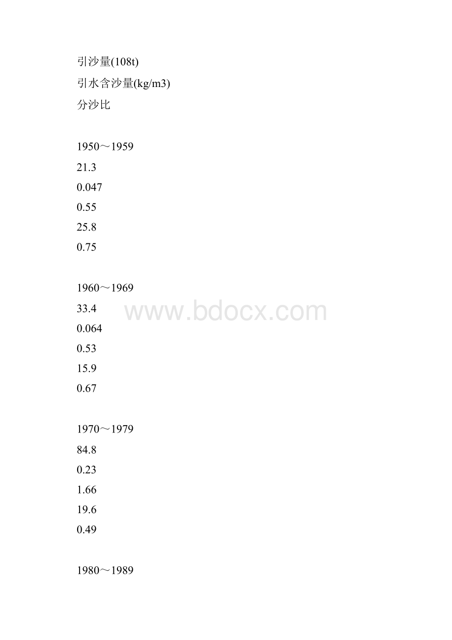 工学水利工程黄河下游引黄灌溉中泥沙处理利用精选.docx_第3页