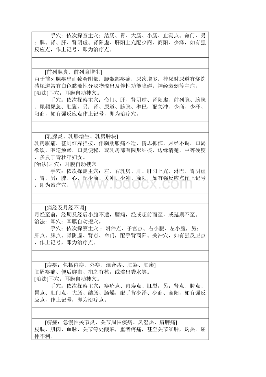 普天欣手耳穴双向治疗仪治疗点详细说明.docx_第2页