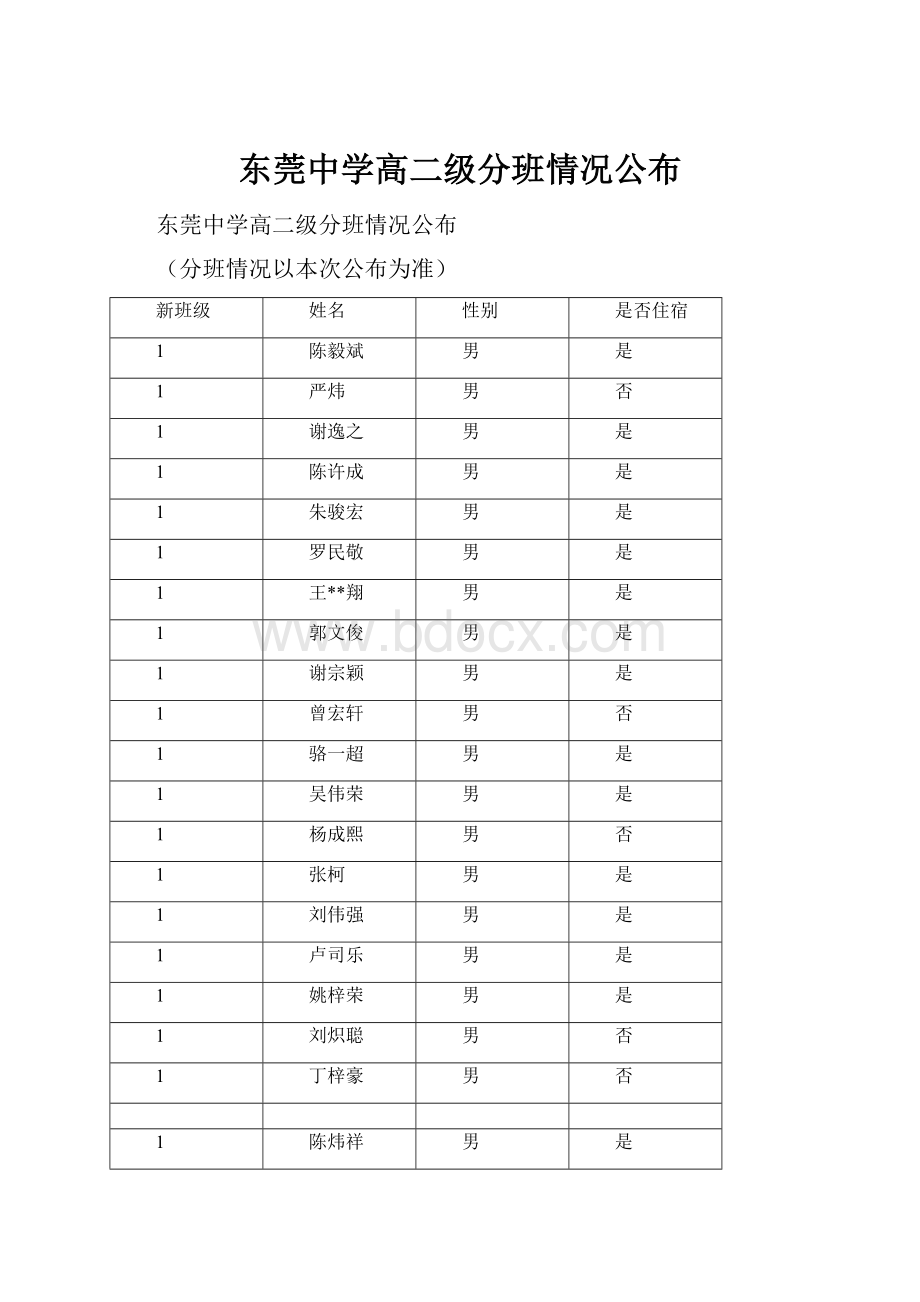 东莞中学高二级分班情况公布.docx