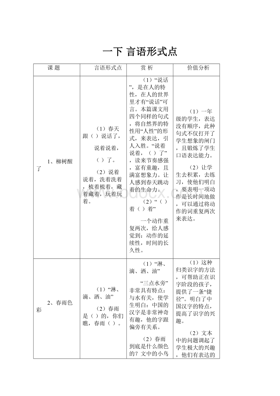 一下言语形式点.docx