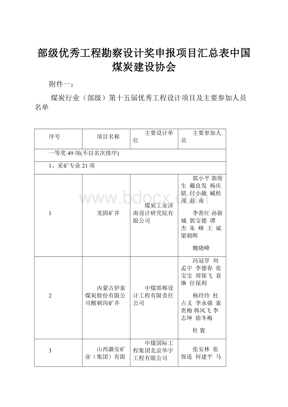 部级优秀工程勘察设计奖申报项目汇总表中国煤炭建设协会.docx