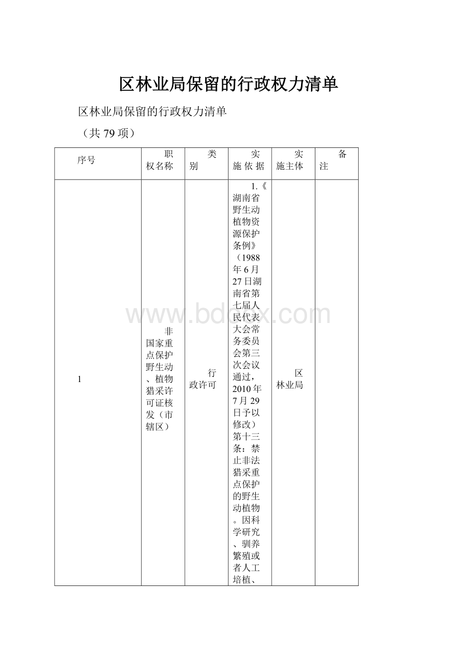 区林业局保留的行政权力清单.docx