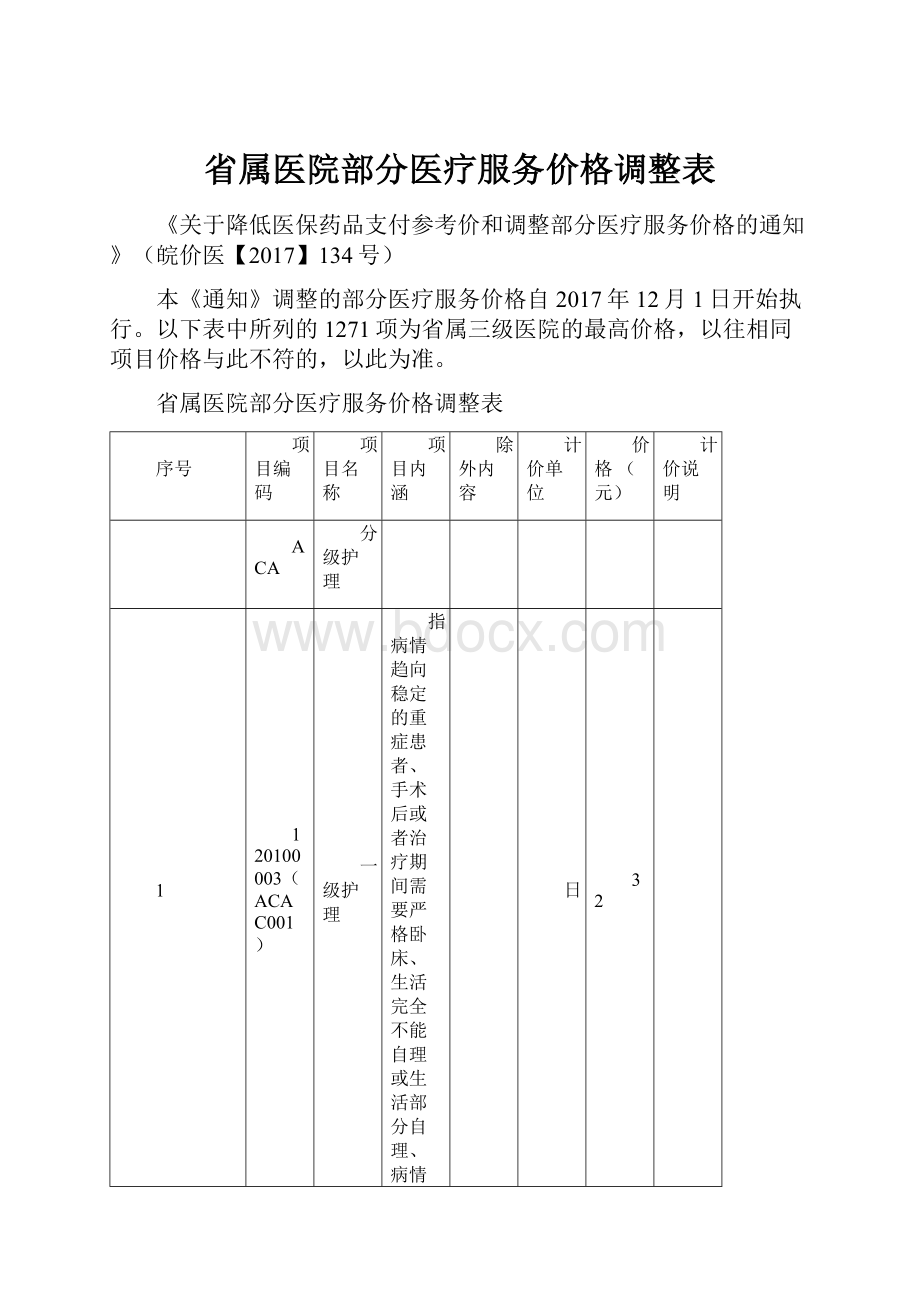 省属医院部分医疗服务价格调整表.docx