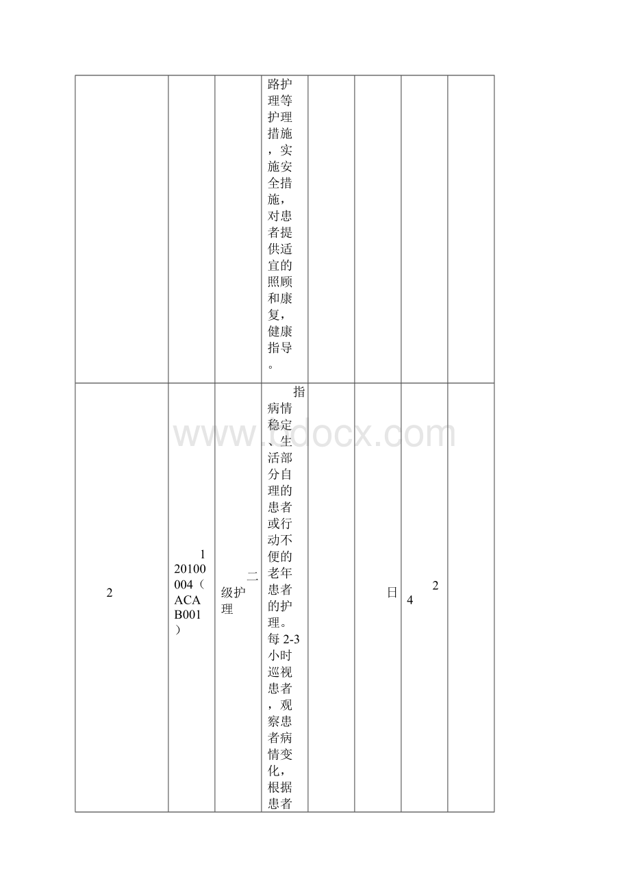 省属医院部分医疗服务价格调整表.docx_第3页