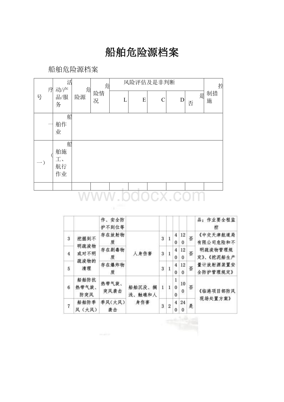 船舶危险源档案.docx