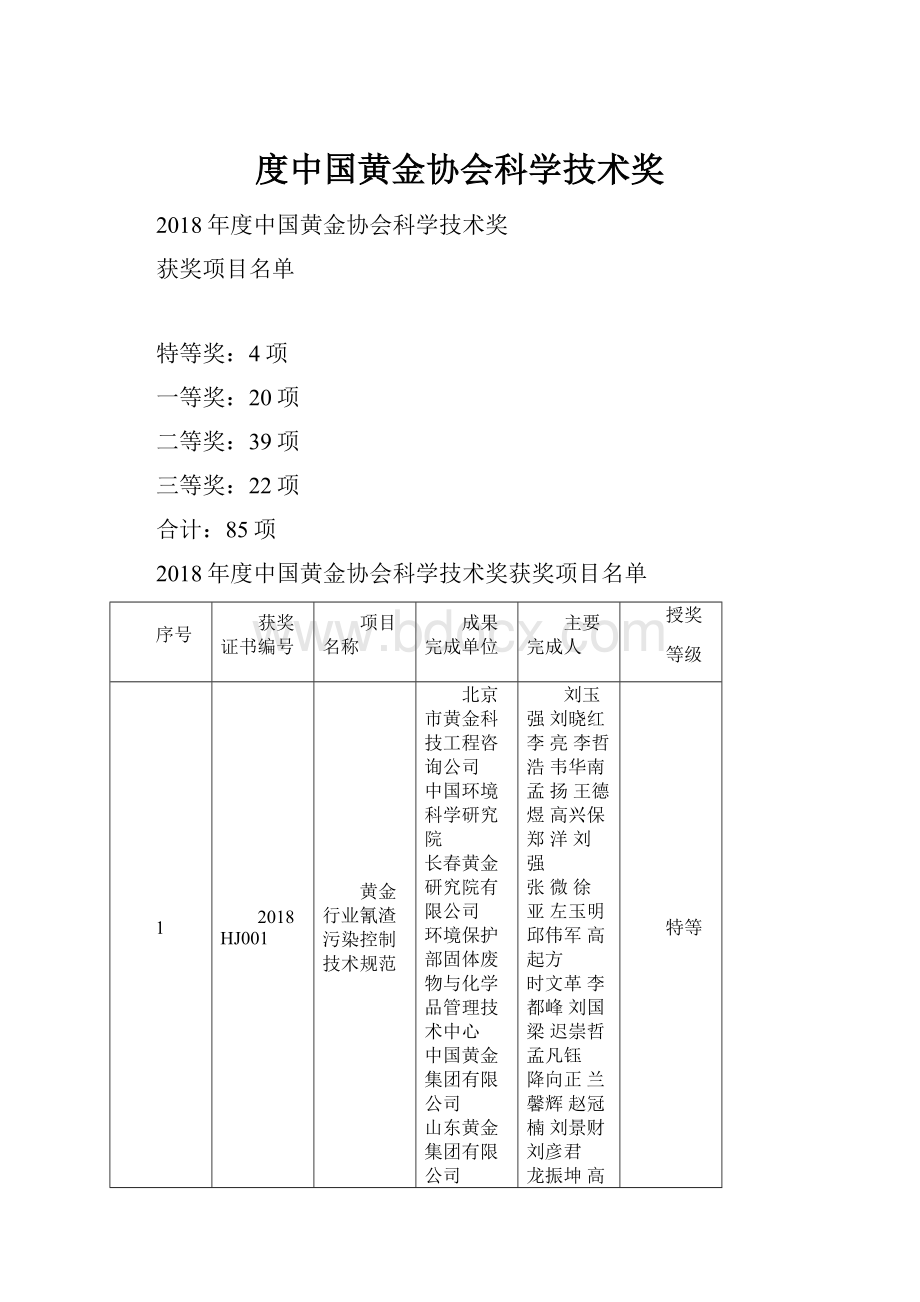 度中国黄金协会科学技术奖.docx_第1页