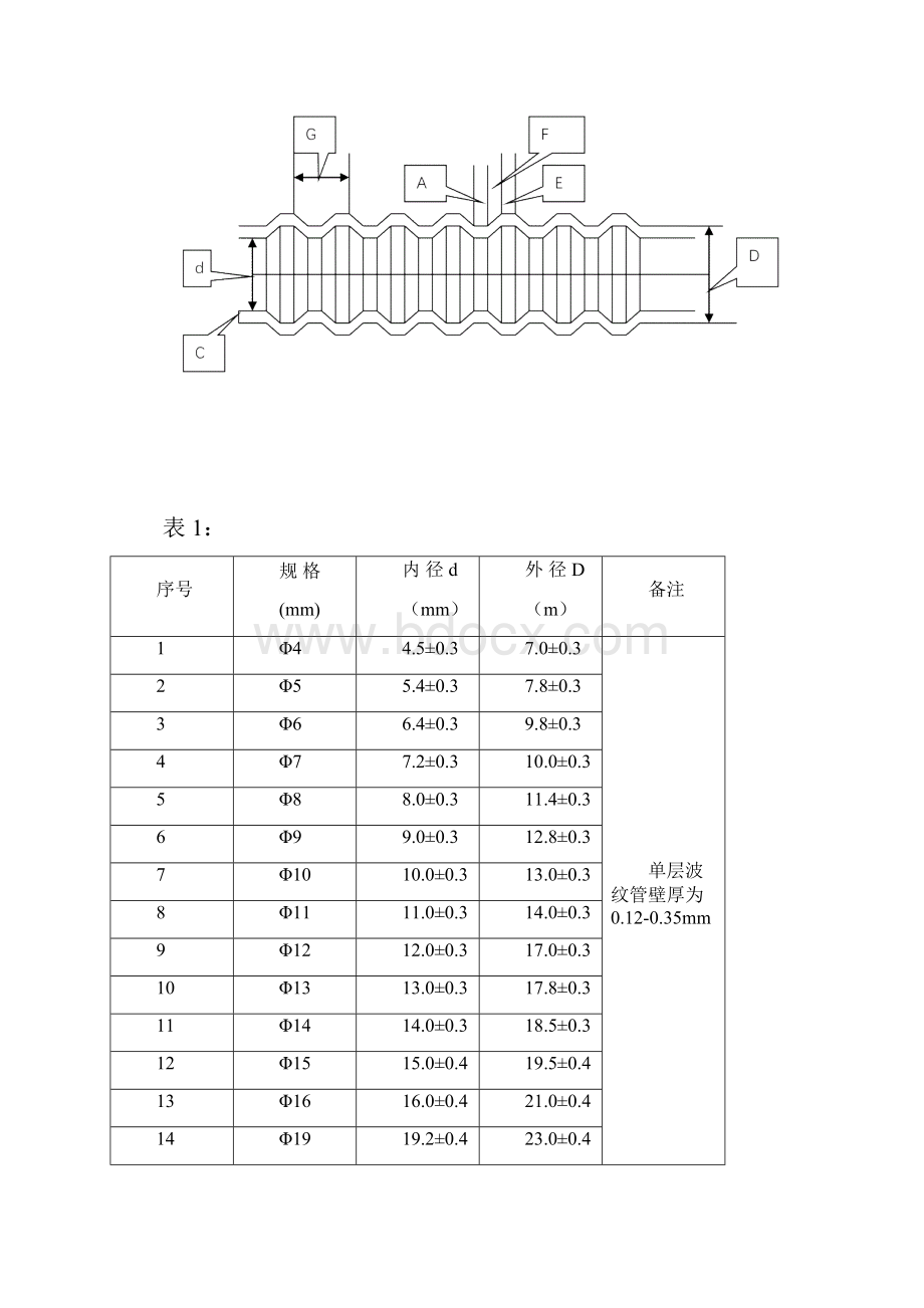 波纹管检验规范.docx_第3页