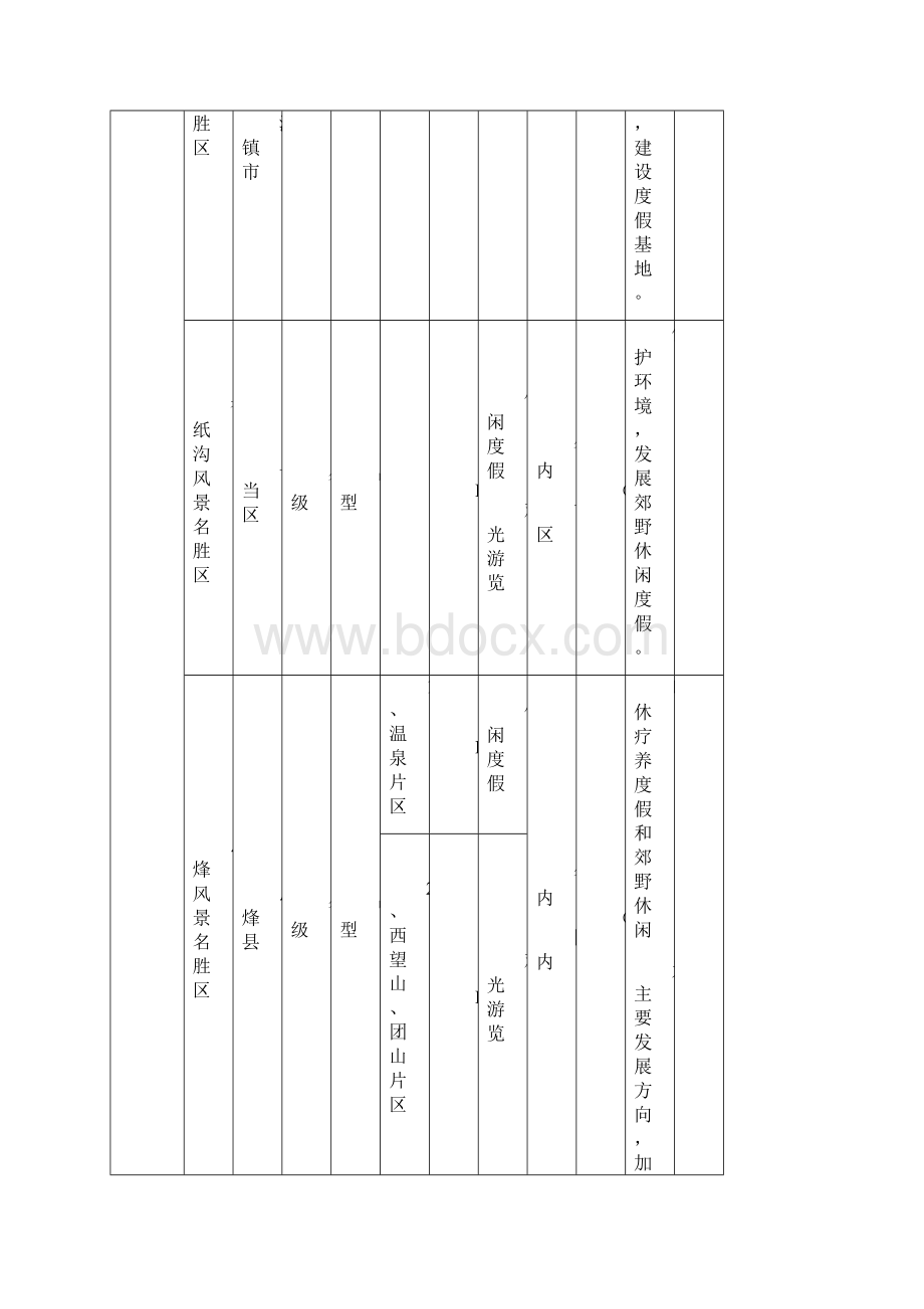 贵州省风景名胜区体系规划第三章体系规划一览表.docx_第3页