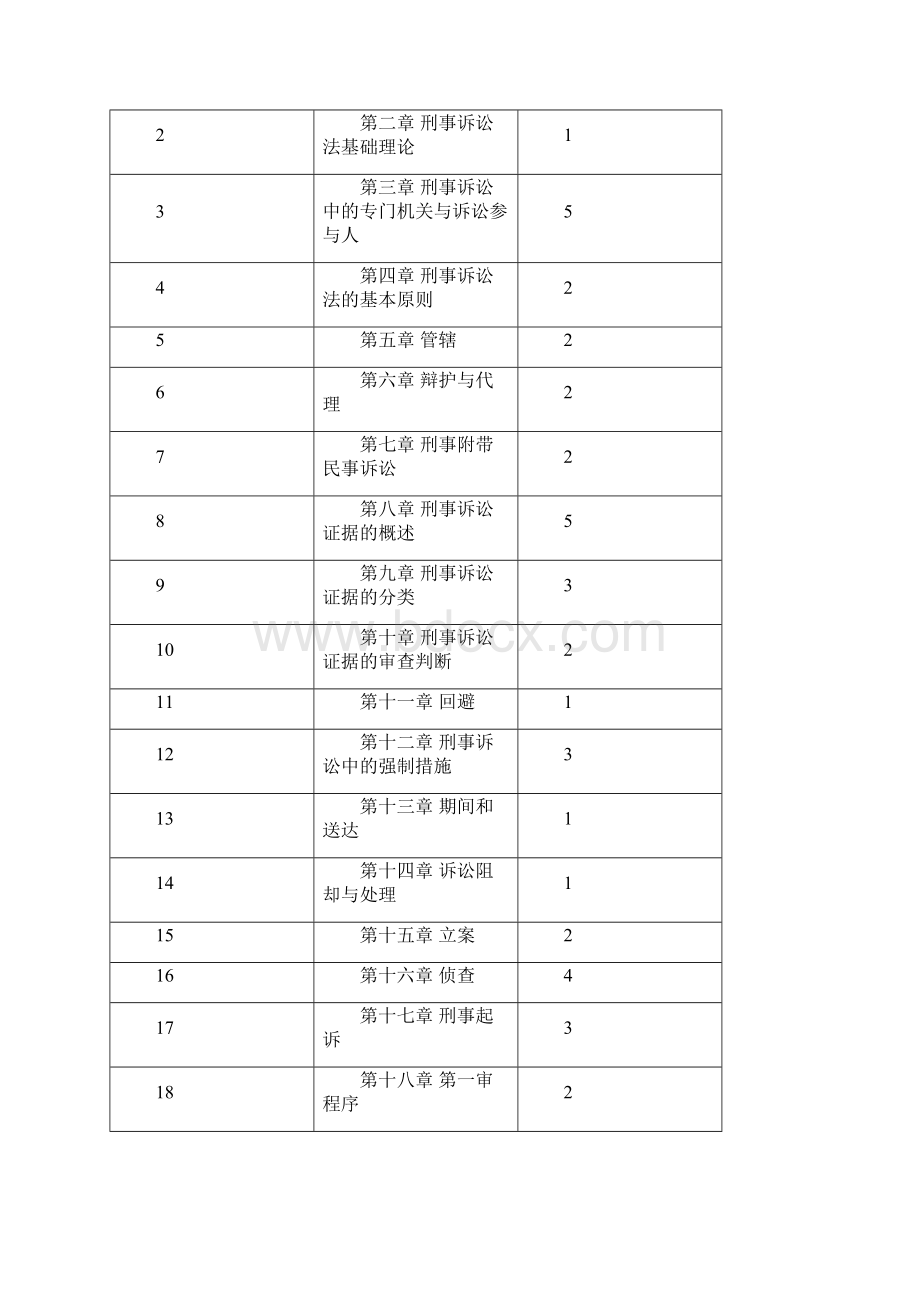 刑事诉讼法学课程教学设计方案上海政法学院.docx_第2页