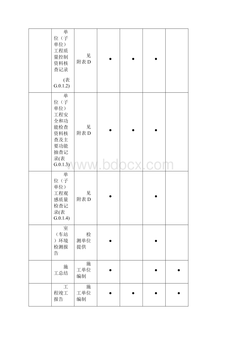 轨道交通工程资料管理规程完整.docx_第2页